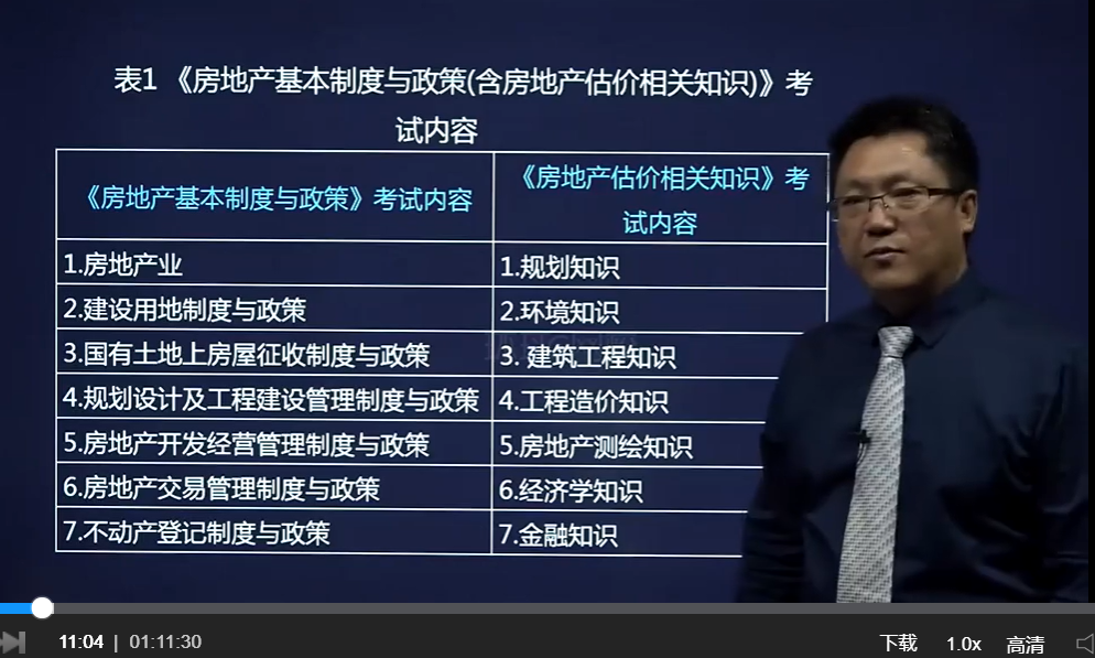房地產估價師視頻下載
