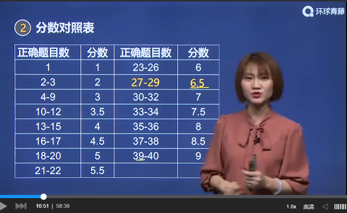 雅思網(wǎng)校排名