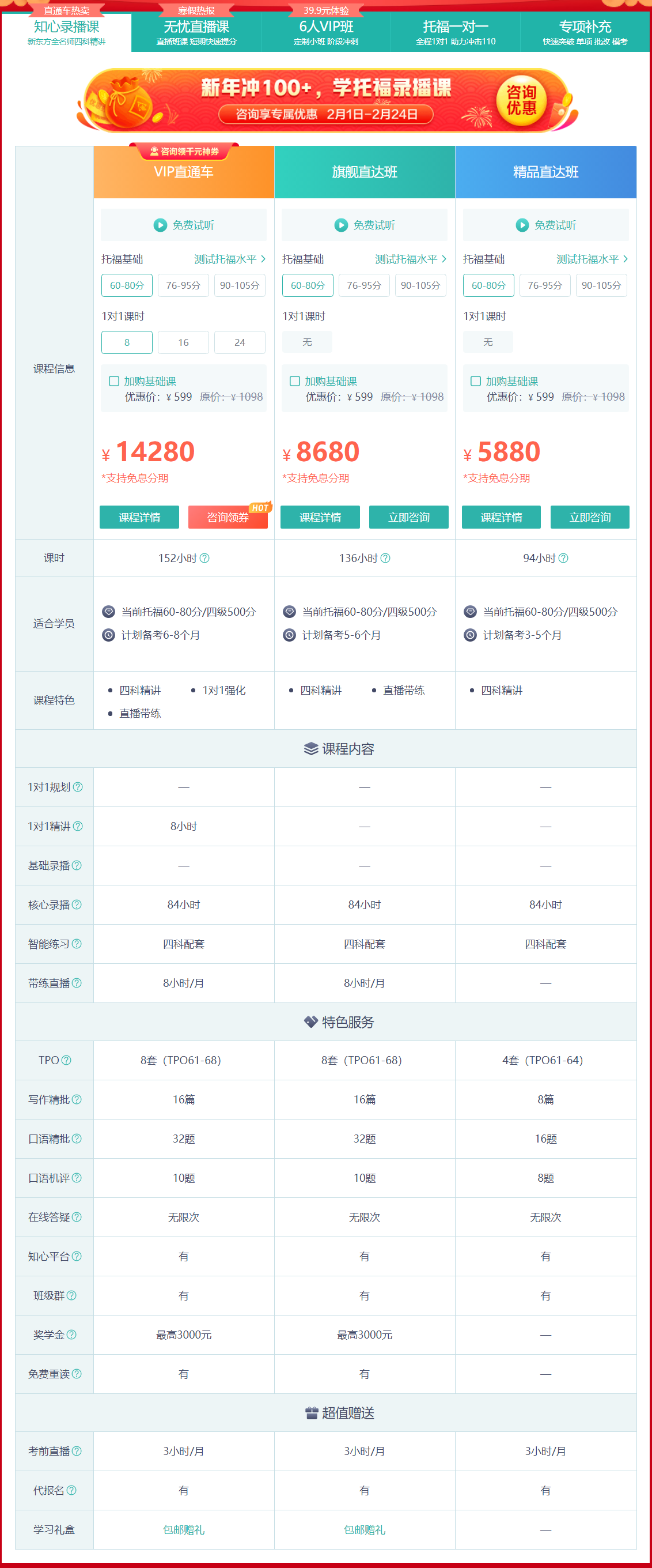新東方托福課程