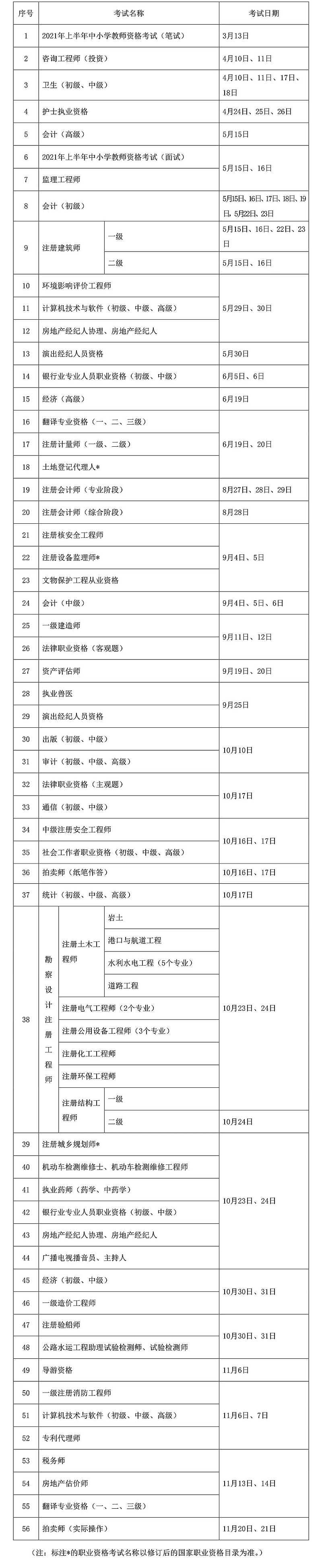 環球網校延安2021年全國一級造價工程師有關事項的通知