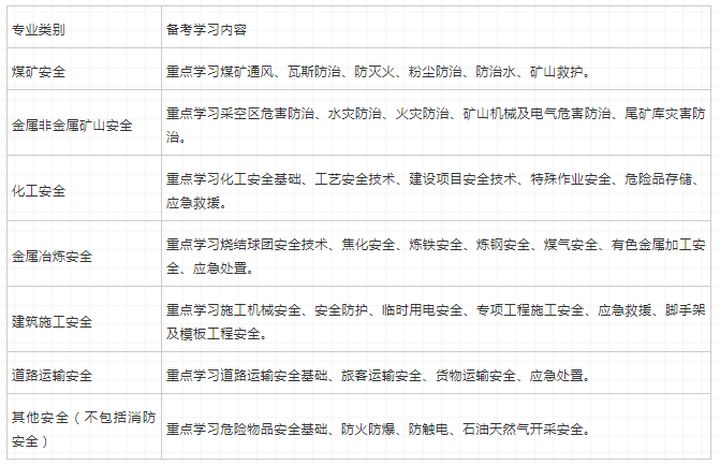 環球網校注冊安全工程師哪些專業怎么選擇