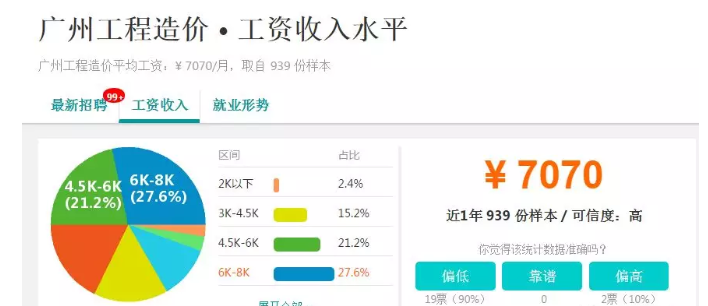 環球網校兩大方向詳細解析工程造價專業學什么