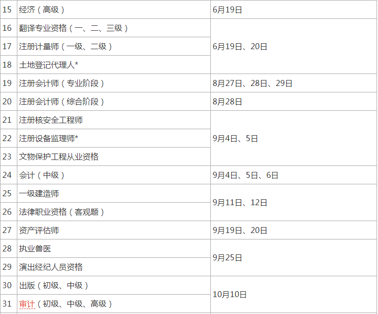環(huán)球網(wǎng)校2021年國(guó)家安全工程師考試時(shí)間具體日期安排表