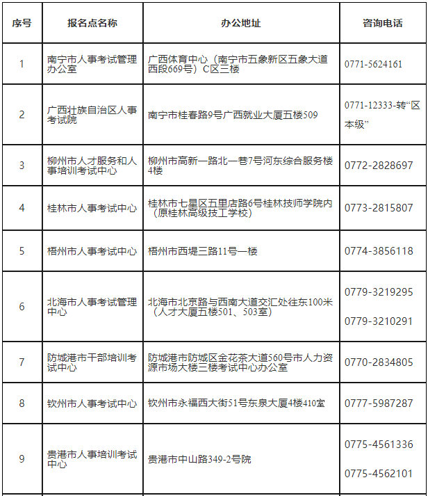 2021年廣西二級建造師報考時間安排