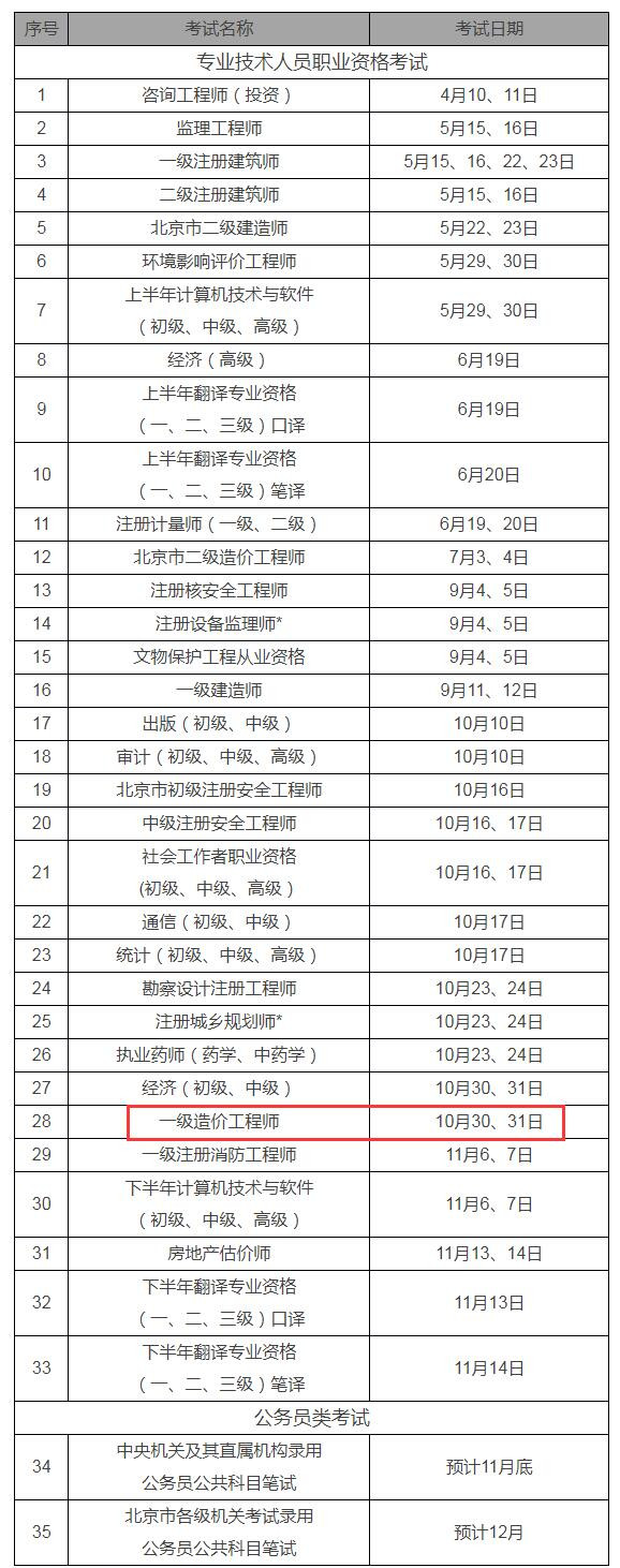 環球網校一級造價工程師北京2021年人事考試工作計劃的通告
