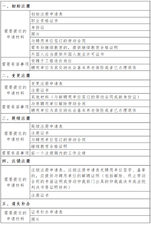 環球網校注冊一級造價工程師考試證書申請材料清單