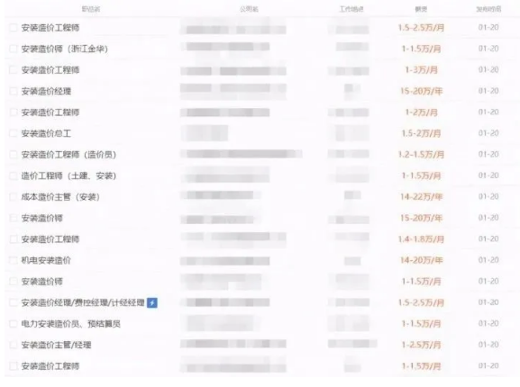 環(huán)球網(wǎng)校,報(bào)名造價(jià)工程師考試四大專(zhuān)業(yè)哪個(gè)更有前途