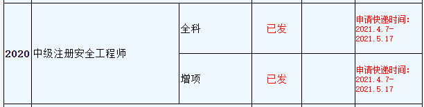 環球網校2020年浙江安全工程師證郵寄申請時間4月7日~5月17日