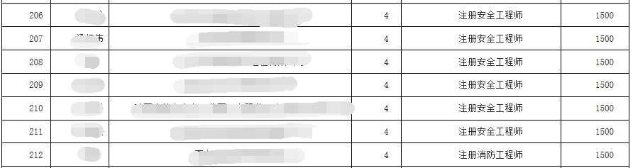環球網校2021年寶雞市憑安全工程師證書可在1年內申請領補貼