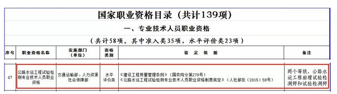 環球網校2021年山東省德州健康管理師證書可領補貼申請流程