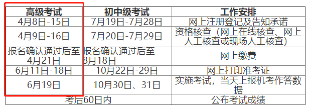 2021年江西高級經濟師考試報名簡章公布(4月8日至15日)