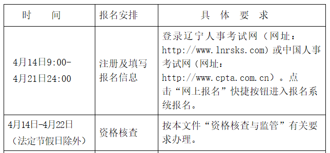 2021年遼寧高級(jí)經(jīng)濟(jì)師考試考務(wù)工作的通知(4月14日至4月21日)