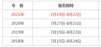 經濟專業技術資格考試報名時間_2017年建造師報名時間_經濟師報名時間2017