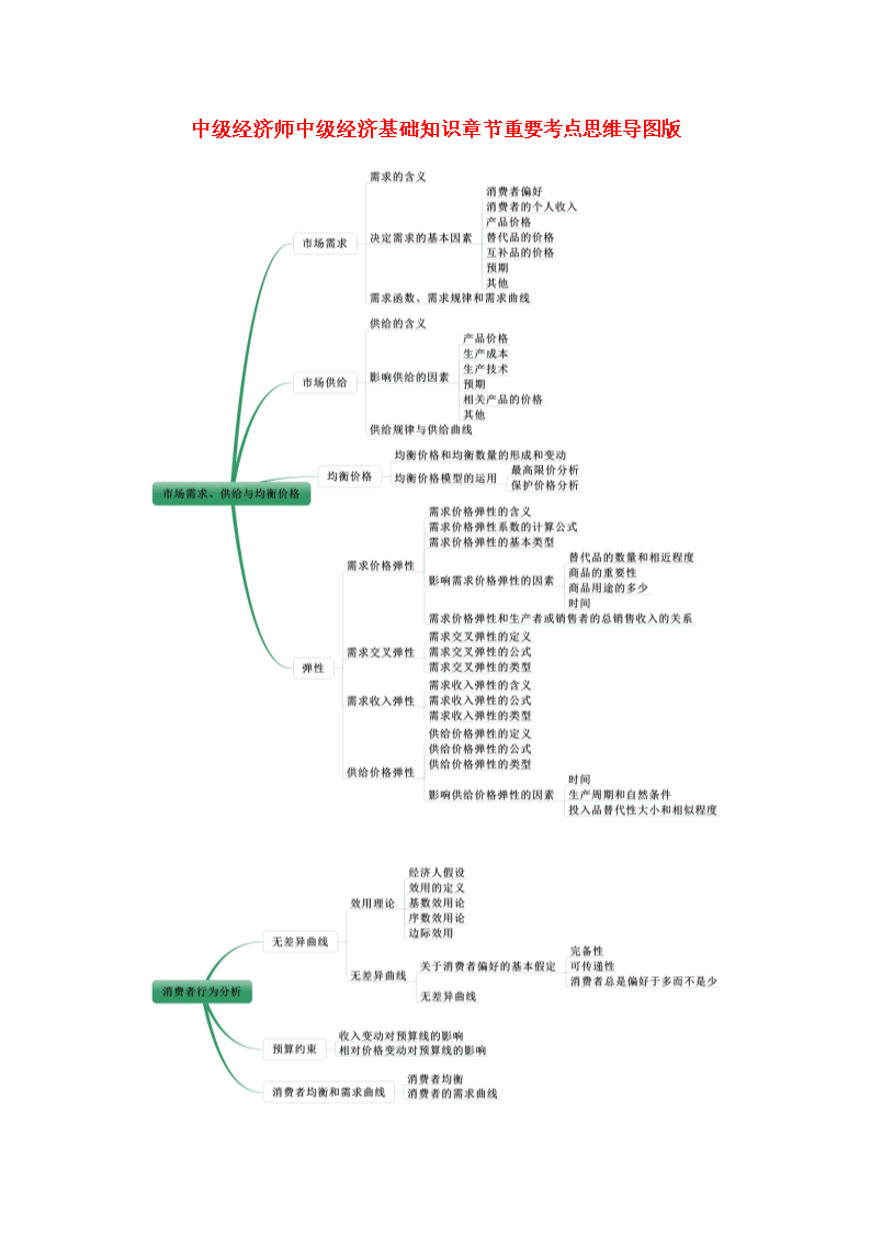經(jīng)濟師專業(yè)分類_經(jīng)濟內(nèi)容分類_建造師專業(yè)分類