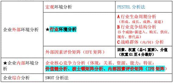 支出經濟分類明細表_注冊電氣工程師專業分類_經濟師專業分類