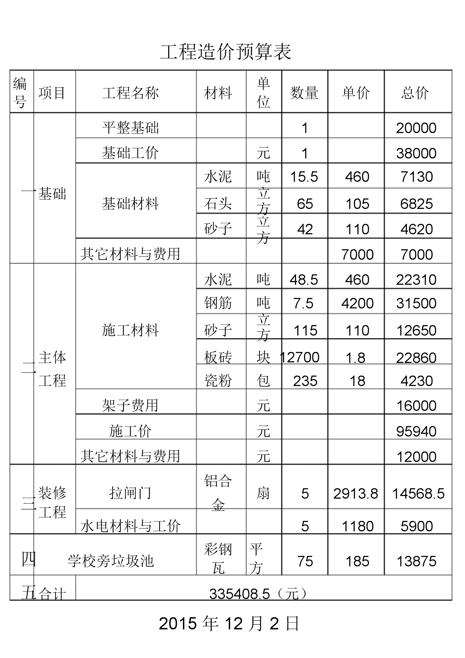 簡述工程建設造價文件的分類_造價師分類_造價工程師專業分類