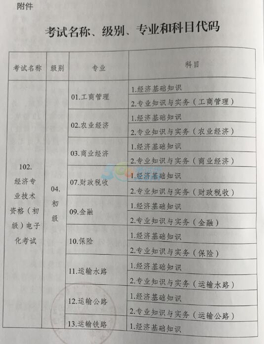 經濟人力資源管理師是在線上考試嗎？_資源與運營管理 終結性考試_博師在線八上英語大連專版