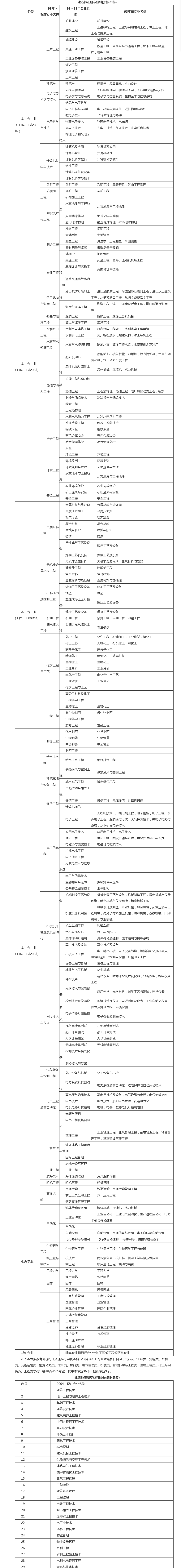 用假大專畢業(yè)證面試_用假大專學(xué)歷報(bào)一建可以嗎_戶口本改學(xué)歷用假的證