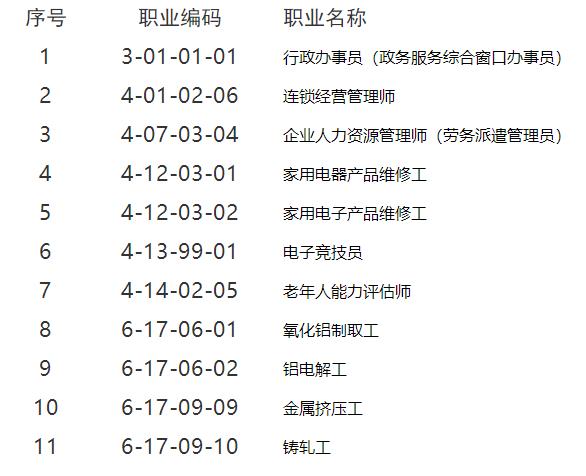 監理資質證書怎么變更_監理總監變更流程_注冊監理工程師變更網站