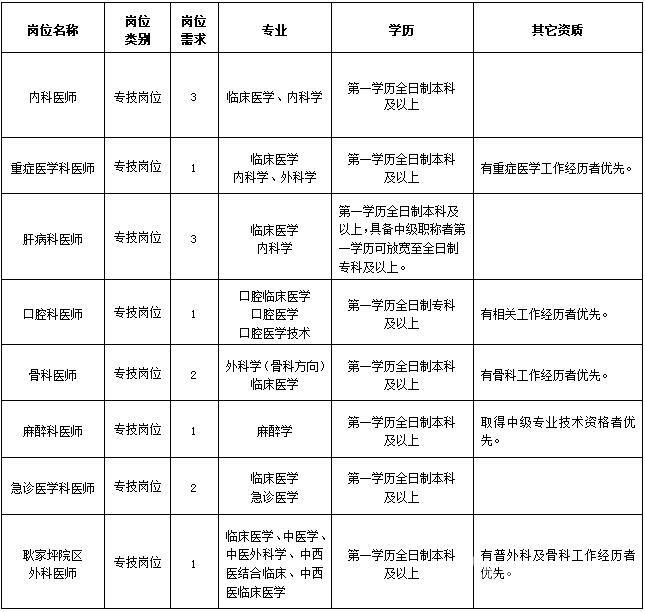 一建報(bào)考類別_湖南一建園林景觀有限公司官網(wǎng)_江蘇一建報(bào)考官網(wǎng)