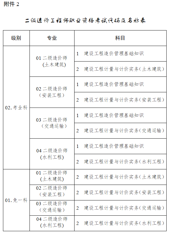 一建報考 條件_江蘇一建報考官網_鄭州一建集團官網