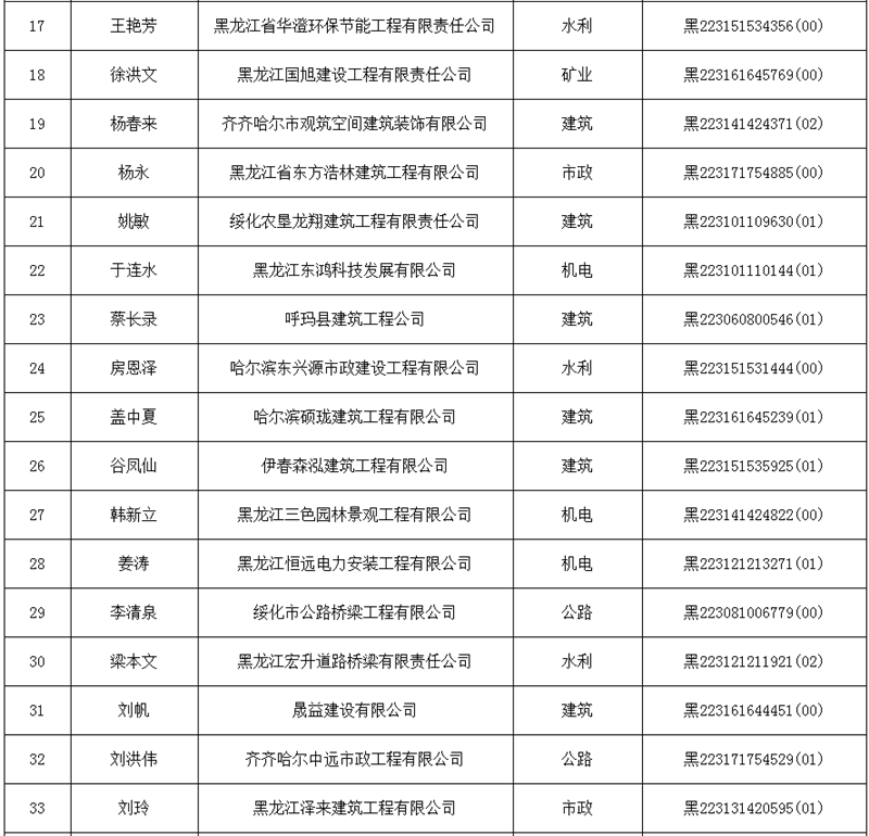一建查詢成績_一建準考證查詢_一建查詢系統