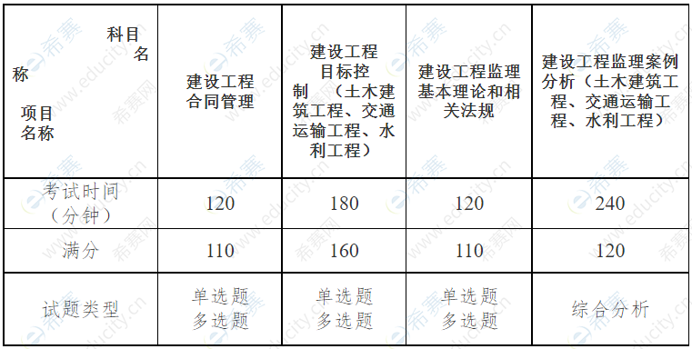 2015一建考試報名時間_陜西一建考試時間_陜西一建報名時間2015