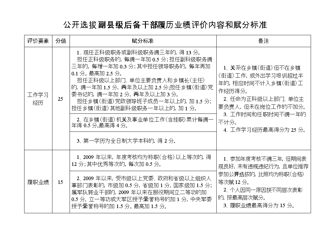 參評(píng)高級(jí)經(jīng)濟(jì)師條件_高級(jí)經(jīng)濟(jì)論文發(fā)表期刊_高級(jí)育兒師師報(bào)名條件