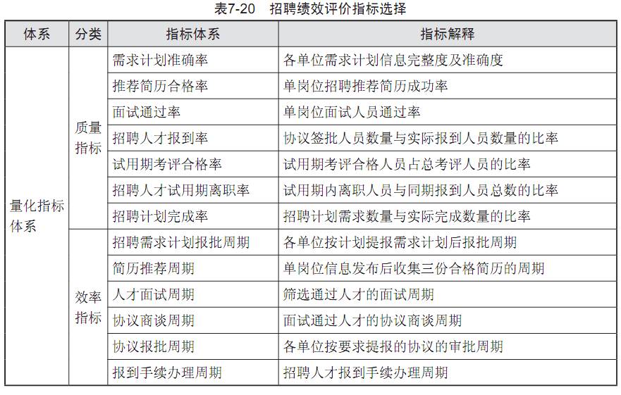 人力資源管理smart原則_人力資源管理swort原則_人力資源管理薪酬分配的原則