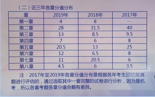 2019年二建市政實務考題分值_二建全科考題_2019二建考題答卷