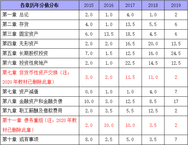 2019二建考題答卷_2019年二建市政實務考題分值_二建全科考題