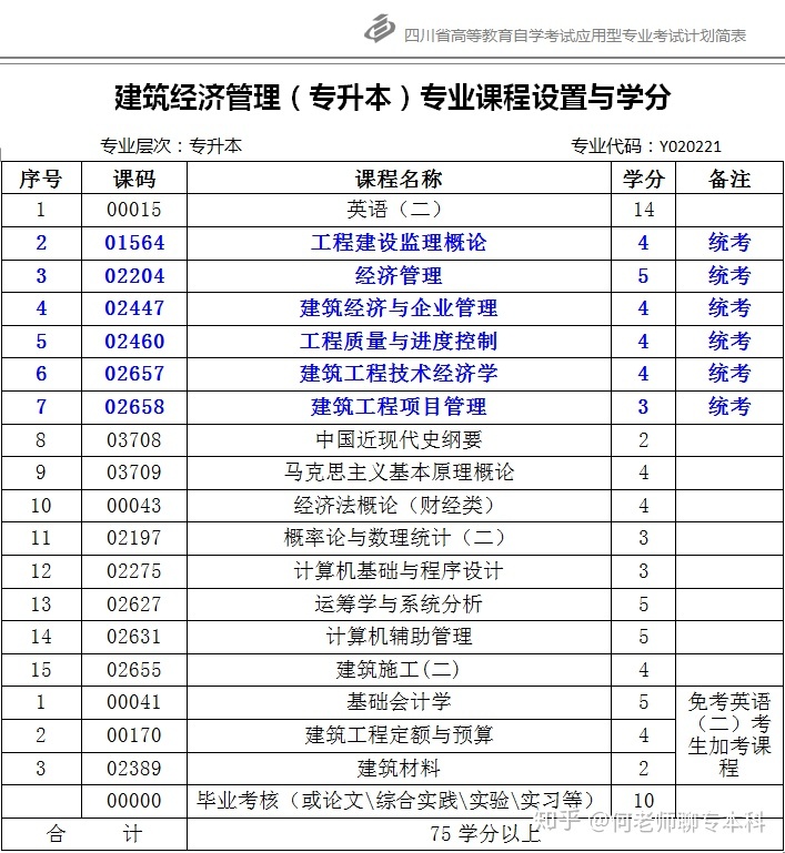 河北省建筑,安裝,市政,裝飾 裝修工程費用標(biāo)準(zhǔn)_建筑與市政管理經(jīng)濟師考試_《市政公用設(shè)施建設(shè)項目經(jīng)濟評價方法與參數(shù)》