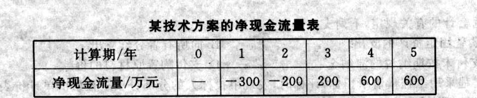 現金貸流量怎么買_現金流量圖的時點代表什么_現金貸流量哪里買