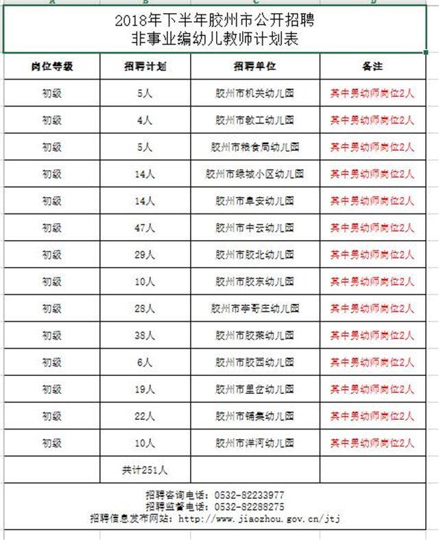 考幼師證的條件_幼師證好考嗎_想考幼師證