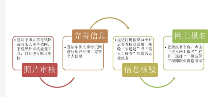 2022年二級建造師有哪些專業類別