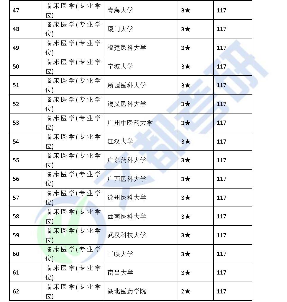 考研分數什么時候出_2014考研分數什么時候出來_工民建研究生考研分數