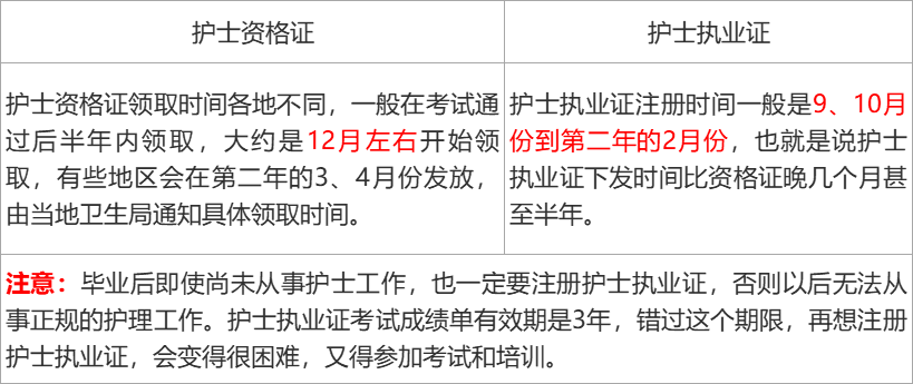 考護師相關專業知識_成教文憑考護師職稱認嗎_主管護師考英語的好處
