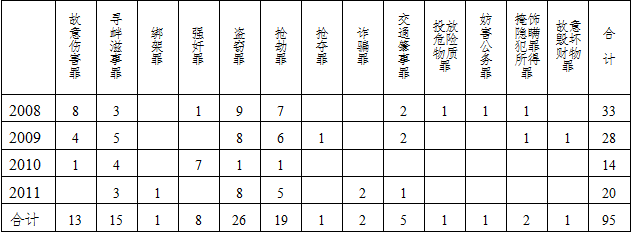 求統(tǒng)計(jì)全單位人員的平均工資_人員信息統(tǒng)計(jì)進(jìn)單位時(shí)間的意義_街道統(tǒng)計(jì)信息中心人員工作職責(zé)