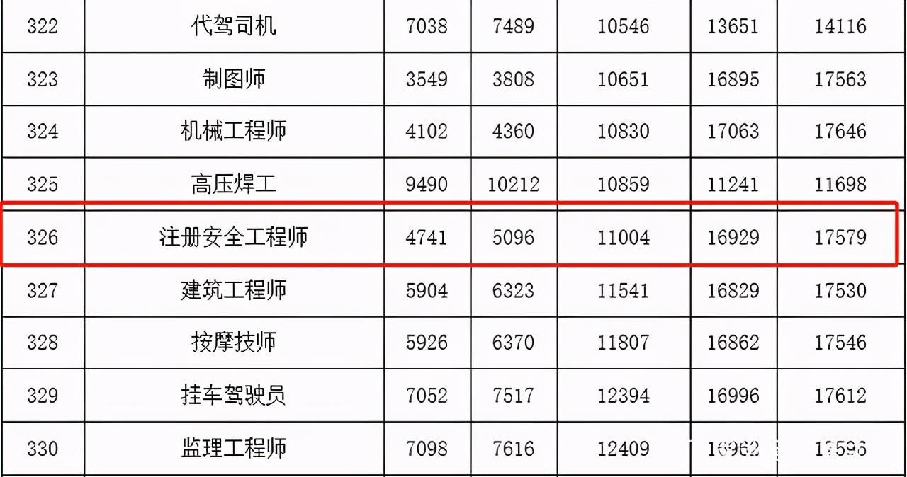 在深圳有電工技師證有補(bǔ)貼嗎_養(yǎng)老護(hù)理員證有補(bǔ)貼嗎_電氣工程師證有補(bǔ)貼嗎