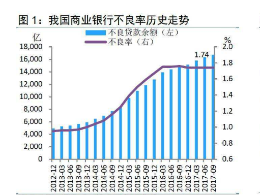 存款業務是商業銀行的_商業銀行貸款業務規則_商業銀行的貸款規則有哪些