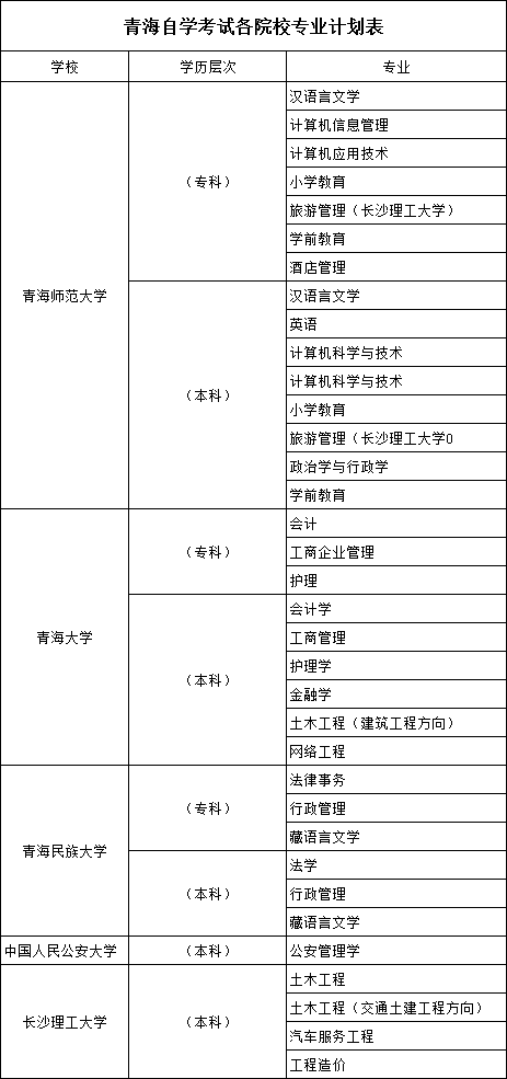 河北省二建報名條件_2022二建報名條件_2017江蘇二建報名條件