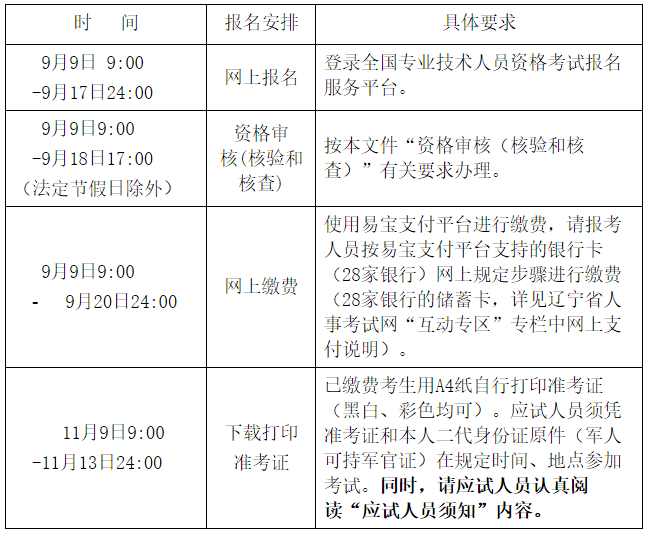 注冊(cè)經(jīng)濟(jì)師報(bào)考條件_注冊(cè)驗(yàn)船師報(bào)考入口_招標(biāo)師報(bào)考免試條件