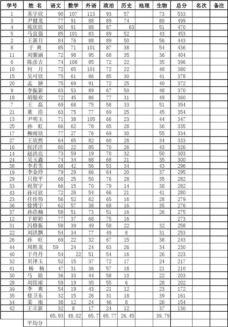 浙江單考單招錄取成績_考試成績單_陜西省招教考試2013寶雞市筆試面試成績