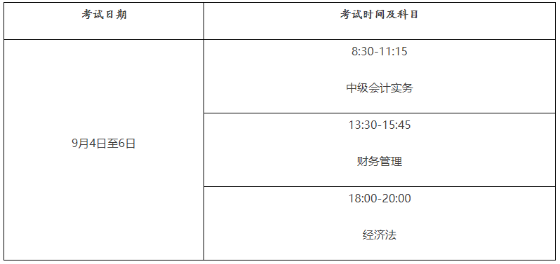 2018兵團各師經濟排名_經濟師考試_經濟初級師考試時間