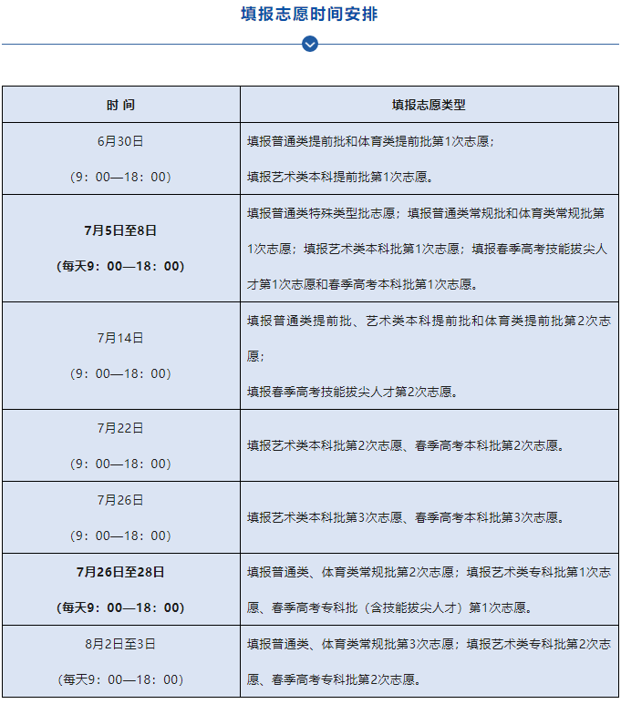 經濟師考試_2018兵團各師經濟排名_經濟初級師考試時間