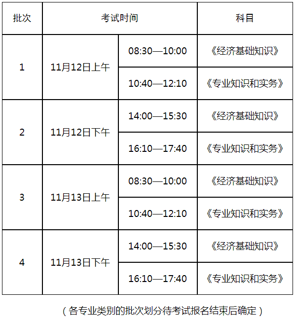 經濟初級師考試時間_2018兵團各師經濟排名_經濟師考試