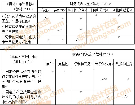 非權力性影響力的構成因素_實質性分析程序的影響因素_非權力性影響力的因素