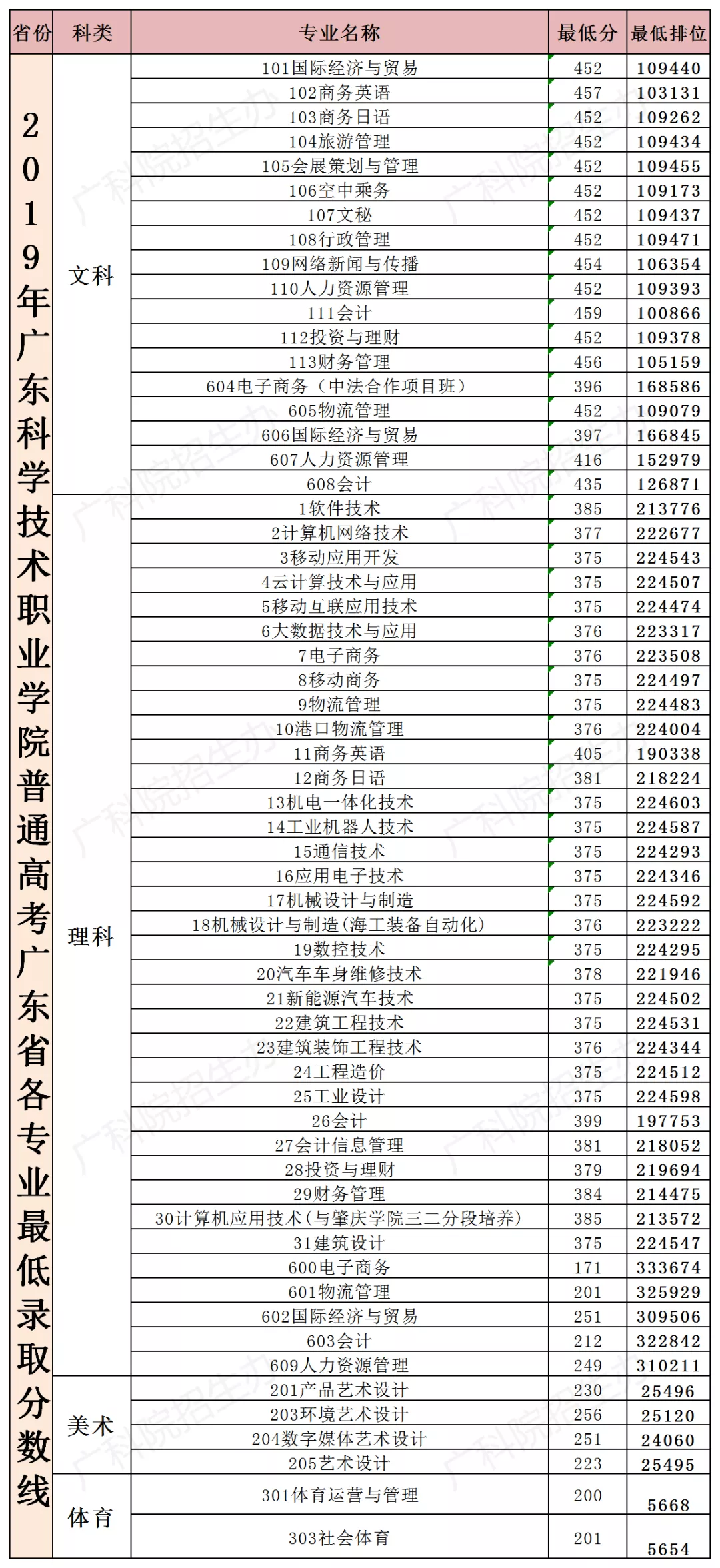 湛江電大招生2016年_湛江招生考試網_湛江衛生學校招生