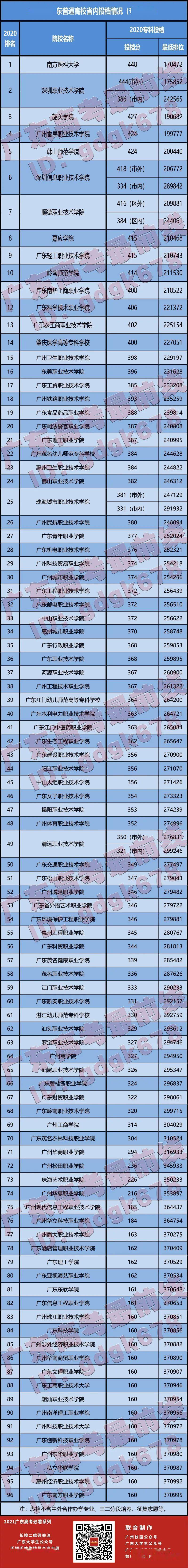 湛江衛校招生_湛江衛校招生電話_湛江招生考試網