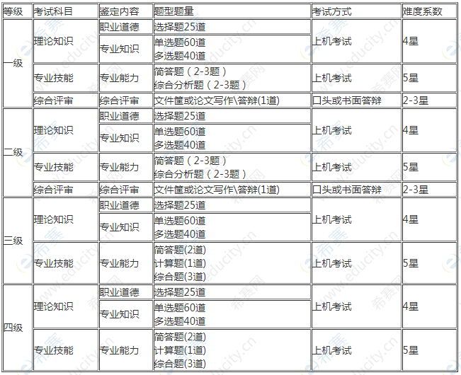 福州人力資源都什么時(shí)候考試_省委黨校人力資源管理考試及答案_企業(yè)人力資源管理 考試